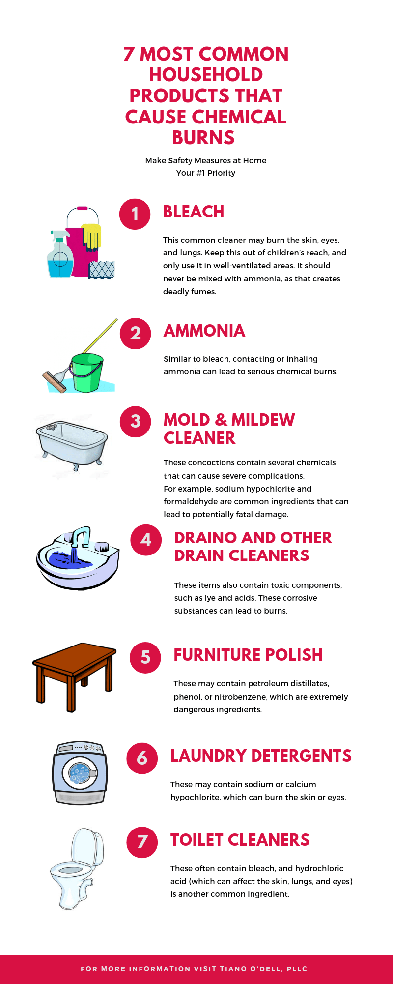 https://www.westvirginiapersonalinjurylawyer.net/wp-content/uploads/2016/07/7-Most-Common-Household-Products-That-Cause-Chemical-Burns.png