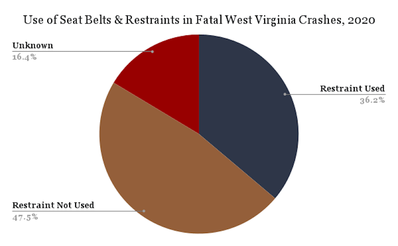 What Is the West Virginia Seat Belt Law?